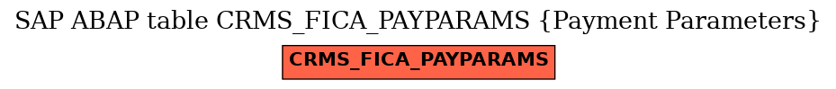 E-R Diagram for table CRMS_FICA_PAYPARAMS (Payment Parameters)