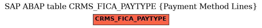 E-R Diagram for table CRMS_FICA_PAYTYPE (Payment Method Lines)