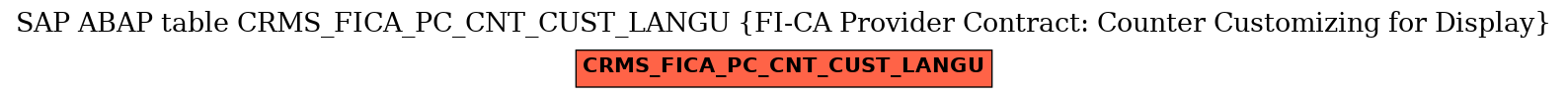 E-R Diagram for table CRMS_FICA_PC_CNT_CUST_LANGU (FI-CA Provider Contract: Counter Customizing for Display)