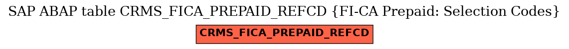 E-R Diagram for table CRMS_FICA_PREPAID_REFCD (FI-CA Prepaid: Selection Codes)