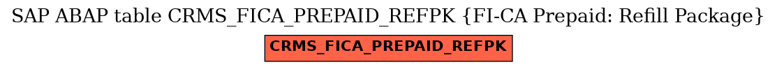 E-R Diagram for table CRMS_FICA_PREPAID_REFPK (FI-CA Prepaid: Refill Package)