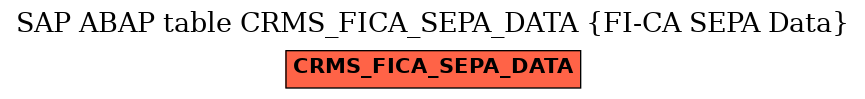 E-R Diagram for table CRMS_FICA_SEPA_DATA (FI-CA SEPA Data)