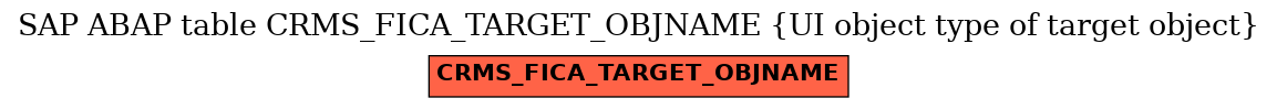 E-R Diagram for table CRMS_FICA_TARGET_OBJNAME (UI object type of target object)