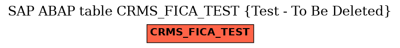 E-R Diagram for table CRMS_FICA_TEST (Test - To Be Deleted)