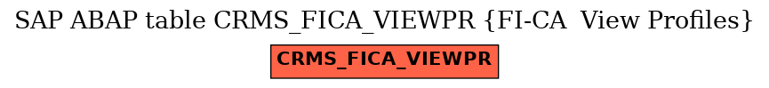 E-R Diagram for table CRMS_FICA_VIEWPR (FI-CA  View Profiles)