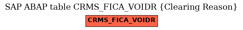 E-R Diagram for table CRMS_FICA_VOIDR (Clearing Reason)