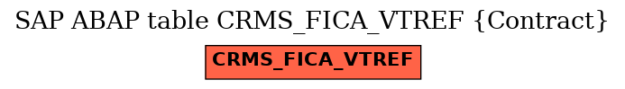 E-R Diagram for table CRMS_FICA_VTREF (Contract)