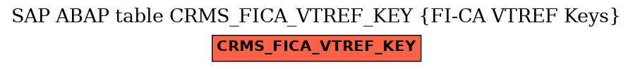 E-R Diagram for table CRMS_FICA_VTREF_KEY (FI-CA VTREF Keys)