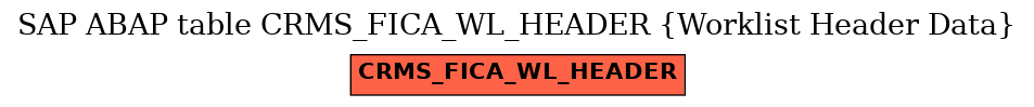 E-R Diagram for table CRMS_FICA_WL_HEADER (Worklist Header Data)