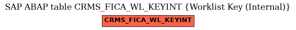 E-R Diagram for table CRMS_FICA_WL_KEYINT (Worklist Key (Internal))