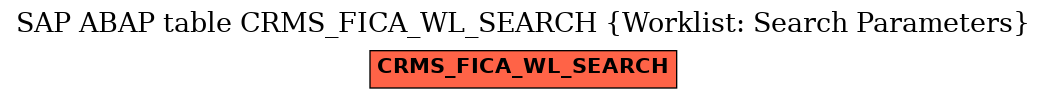 E-R Diagram for table CRMS_FICA_WL_SEARCH (Worklist: Search Parameters)