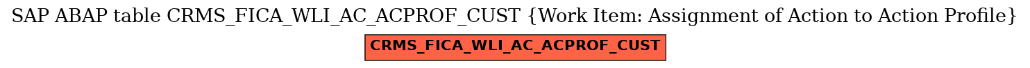 E-R Diagram for table CRMS_FICA_WLI_AC_ACPROF_CUST (Work Item: Assignment of Action to Action Profile)