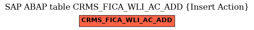 E-R Diagram for table CRMS_FICA_WLI_AC_ADD (Insert Action)