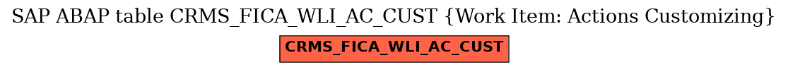 E-R Diagram for table CRMS_FICA_WLI_AC_CUST (Work Item: Actions Customizing)