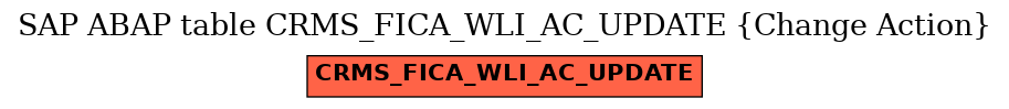 E-R Diagram for table CRMS_FICA_WLI_AC_UPDATE (Change Action)