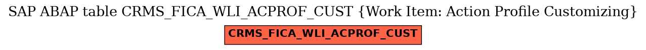 E-R Diagram for table CRMS_FICA_WLI_ACPROF_CUST (Work Item: Action Profile Customizing)