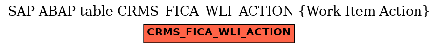 E-R Diagram for table CRMS_FICA_WLI_ACTION (Work Item Action)