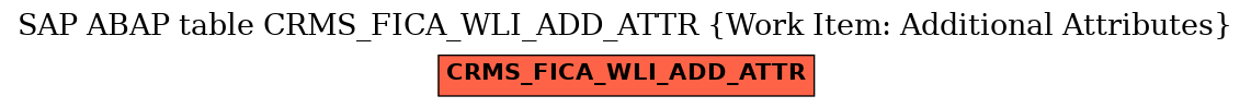 E-R Diagram for table CRMS_FICA_WLI_ADD_ATTR (Work Item: Additional Attributes)