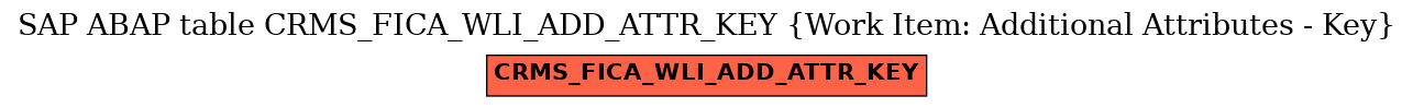 E-R Diagram for table CRMS_FICA_WLI_ADD_ATTR_KEY (Work Item: Additional Attributes - Key)
