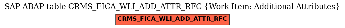 E-R Diagram for table CRMS_FICA_WLI_ADD_ATTR_RFC (Work Item: Additional Attributes)