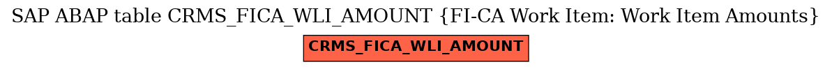 E-R Diagram for table CRMS_FICA_WLI_AMOUNT (FI-CA Work Item: Work Item Amounts)