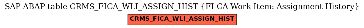 E-R Diagram for table CRMS_FICA_WLI_ASSIGN_HIST (FI-CA Work Item: Assignment History)