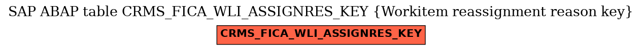 E-R Diagram for table CRMS_FICA_WLI_ASSIGNRES_KEY (Workitem reassignment reason key)