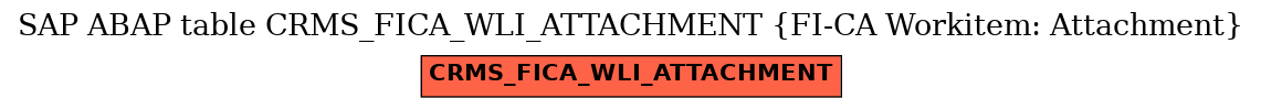 E-R Diagram for table CRMS_FICA_WLI_ATTACHMENT (FI-CA Workitem: Attachment)