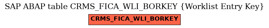 E-R Diagram for table CRMS_FICA_WLI_BORKEY (Worklist Entry Key)