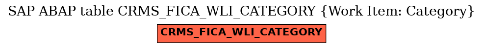 E-R Diagram for table CRMS_FICA_WLI_CATEGORY (Work Item: Category)