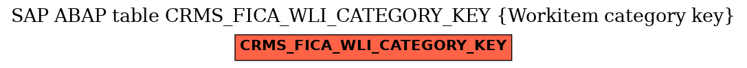 E-R Diagram for table CRMS_FICA_WLI_CATEGORY_KEY (Workitem category key)