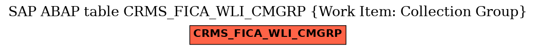 E-R Diagram for table CRMS_FICA_WLI_CMGRP (Work Item: Collection Group)