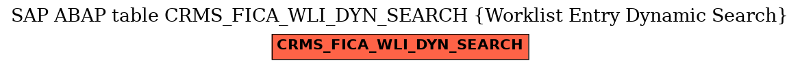 E-R Diagram for table CRMS_FICA_WLI_DYN_SEARCH (Worklist Entry Dynamic Search)