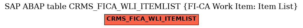 E-R Diagram for table CRMS_FICA_WLI_ITEMLIST (FI-CA Work Item: Item List)