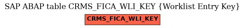 E-R Diagram for table CRMS_FICA_WLI_KEY (Worklist Entry Key)