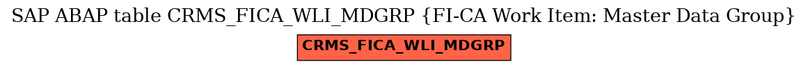 E-R Diagram for table CRMS_FICA_WLI_MDGRP (FI-CA Work Item: Master Data Group)