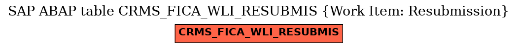 E-R Diagram for table CRMS_FICA_WLI_RESUBMIS (Work Item: Resubmission)