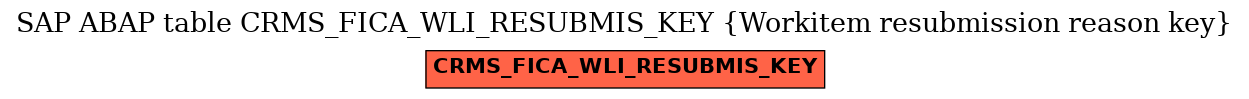 E-R Diagram for table CRMS_FICA_WLI_RESUBMIS_KEY (Workitem resubmission reason key)
