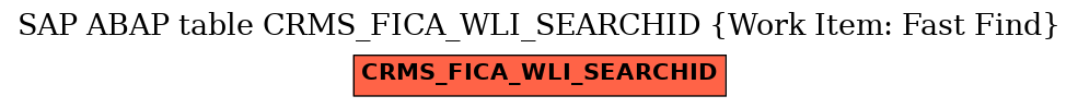 E-R Diagram for table CRMS_FICA_WLI_SEARCHID (Work Item: Fast Find)