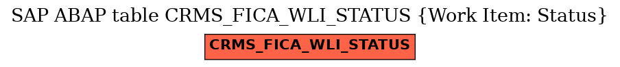 E-R Diagram for table CRMS_FICA_WLI_STATUS (Work Item: Status)