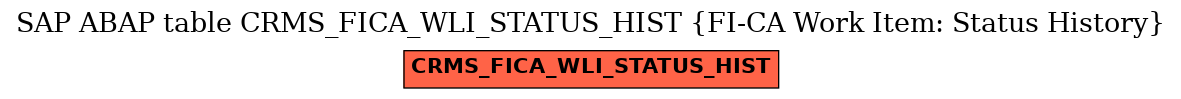 E-R Diagram for table CRMS_FICA_WLI_STATUS_HIST (FI-CA Work Item: Status History)