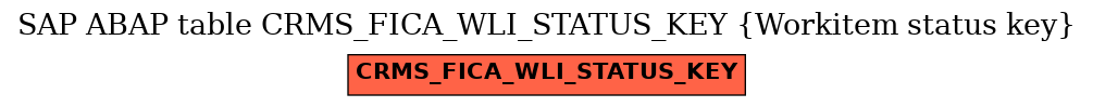 E-R Diagram for table CRMS_FICA_WLI_STATUS_KEY (Workitem status key)