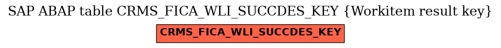 E-R Diagram for table CRMS_FICA_WLI_SUCCDES_KEY (Workitem result key)