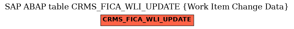 E-R Diagram for table CRMS_FICA_WLI_UPDATE (Work Item Change Data)