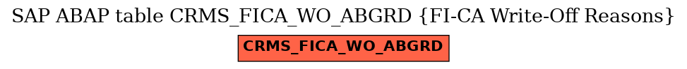 E-R Diagram for table CRMS_FICA_WO_ABGRD (FI-CA Write-Off Reasons)