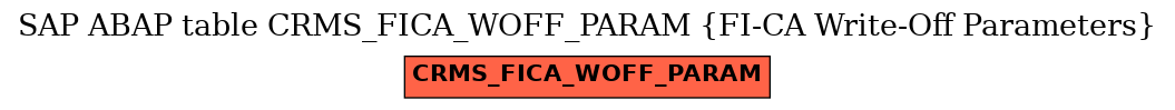 E-R Diagram for table CRMS_FICA_WOFF_PARAM (FI-CA Write-Off Parameters)