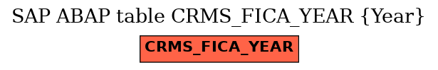 E-R Diagram for table CRMS_FICA_YEAR (Year)