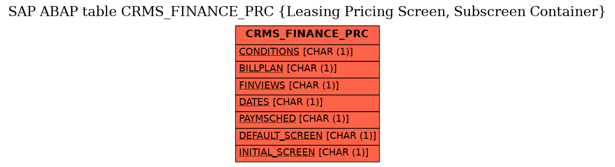 E-R Diagram for table CRMS_FINANCE_PRC (Leasing Pricing Screen, Subscreen Container)