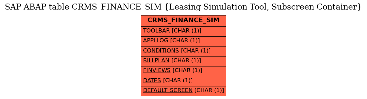 E-R Diagram for table CRMS_FINANCE_SIM (Leasing Simulation Tool, Subscreen Container)