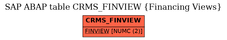 E-R Diagram for table CRMS_FINVIEW (Financing Views)